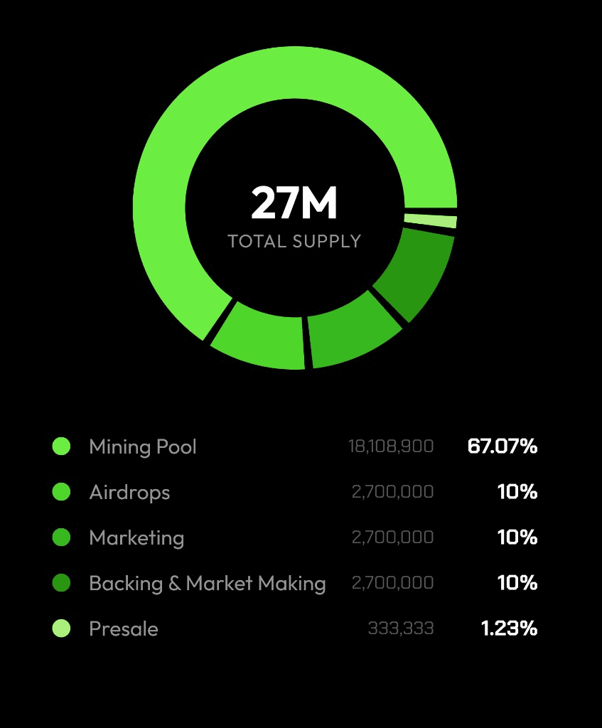 MRX total supply and token distribution chart